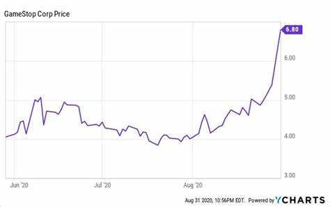 Sept 1 2020 - GameStop Short Squeeze: Part II - SJTT