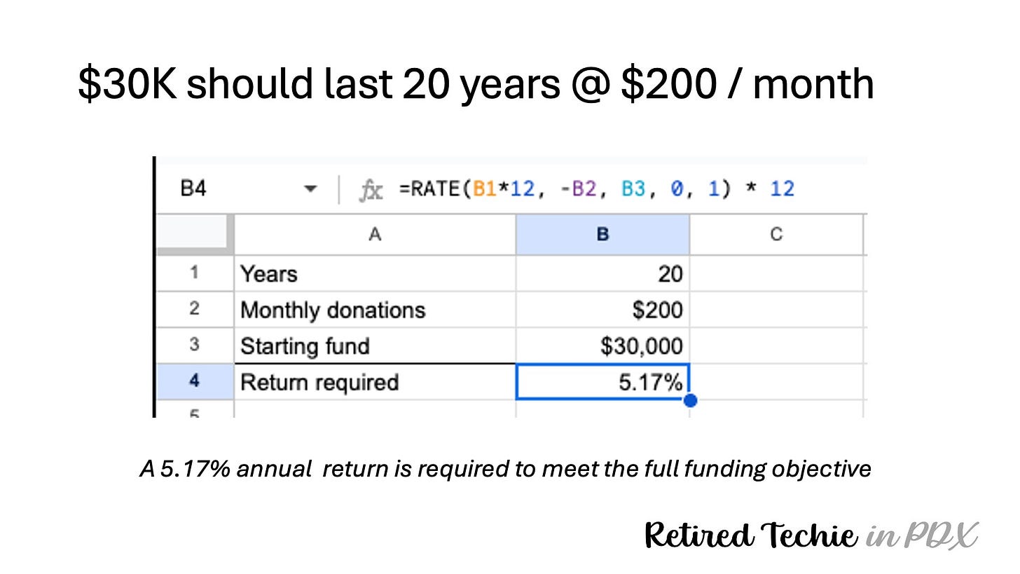 Spreadsheet using RATE() function