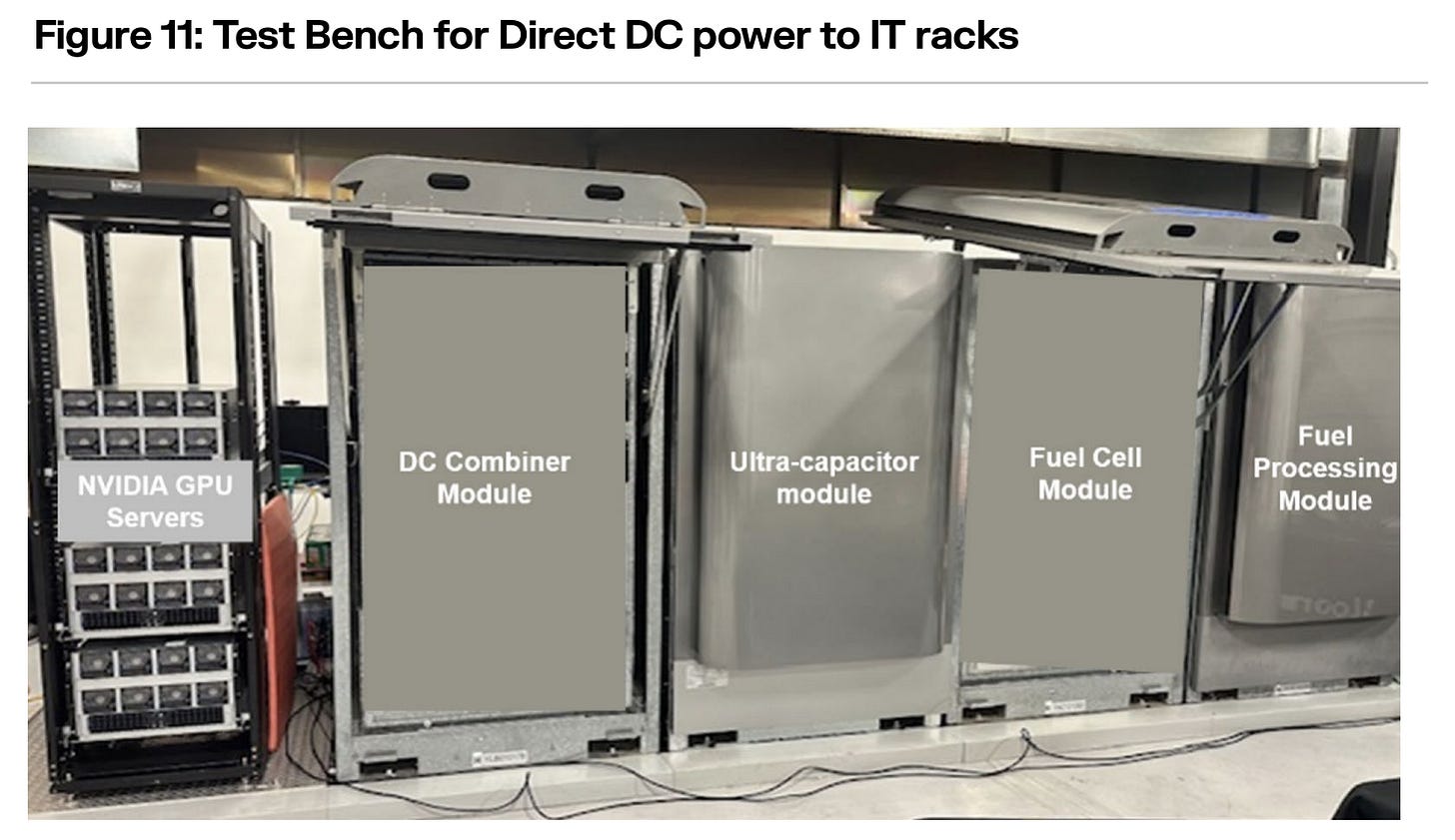 Bloom Energy H100 testbench with three NVIDIA GPU servers, DC combiner, ultracapacitor, fuel-cell module and fuel-processing module.