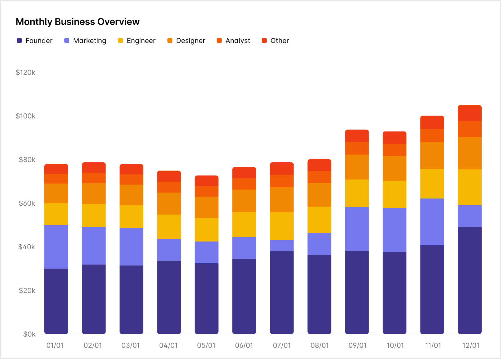 Under the sheets: Designing new charts - by Ben McRedmond