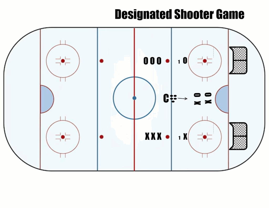 Trimble's Drill of the Week - The Hockey Focus