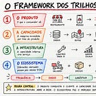 O Framework dos Trilhos: Como o iFood Domina o Comércio