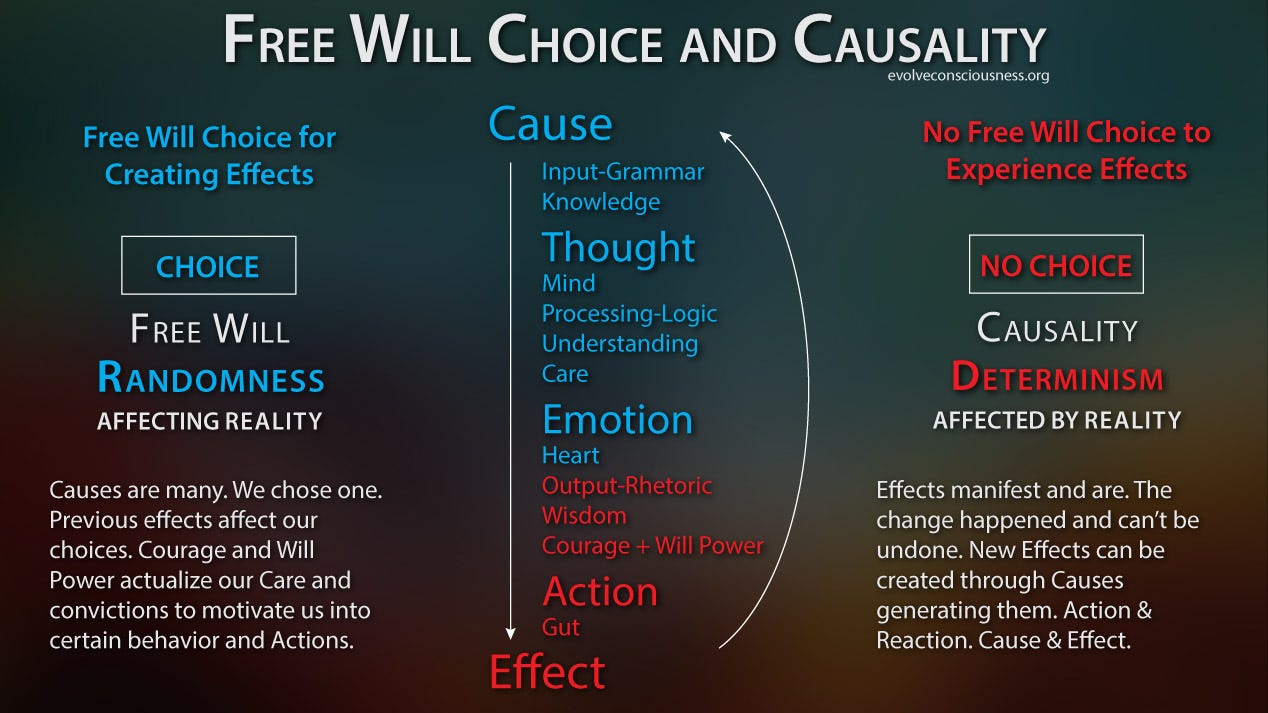 Control in Chaos