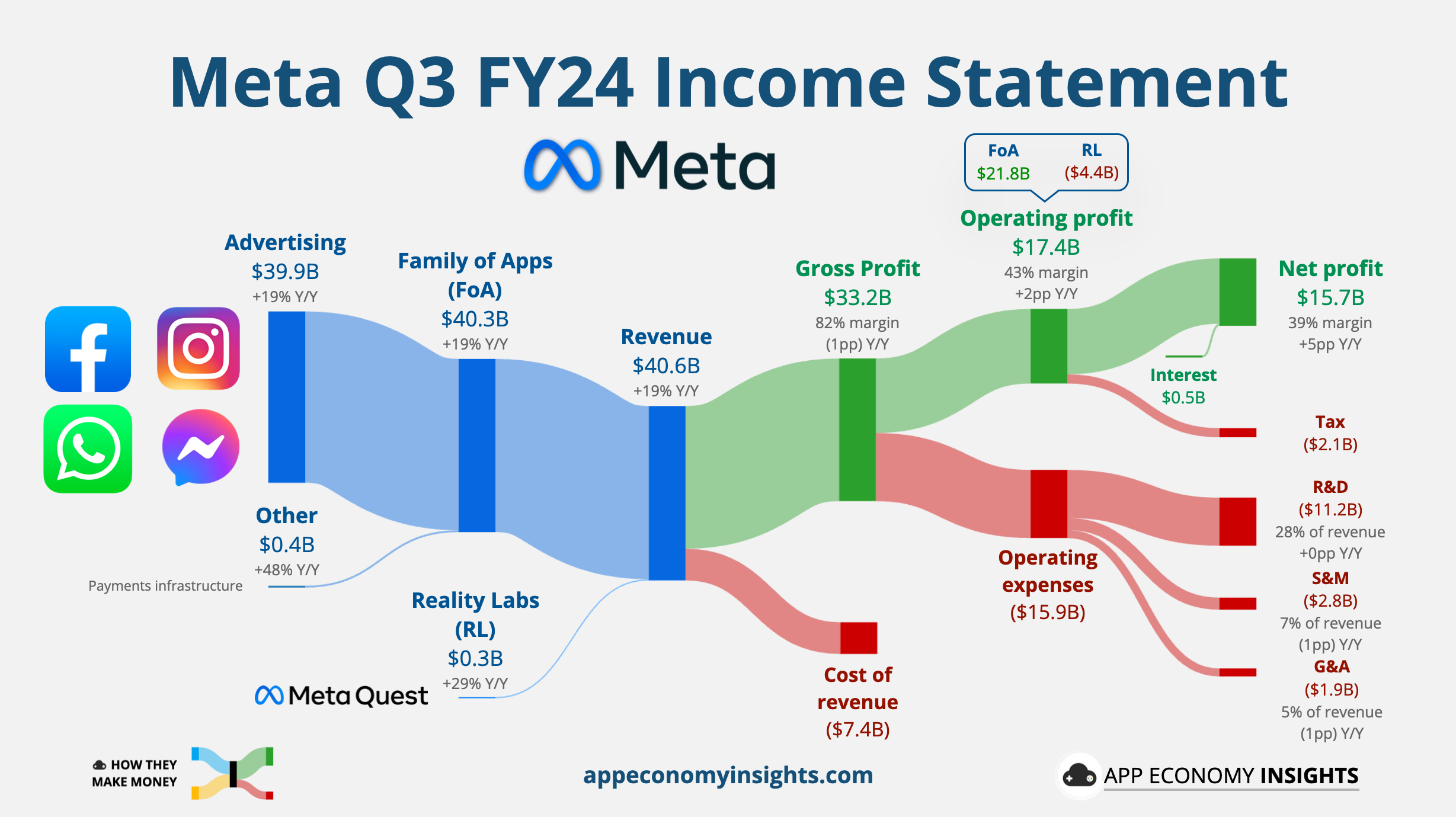 📊 PRO: This Week in Visuals - by App Economy Insights