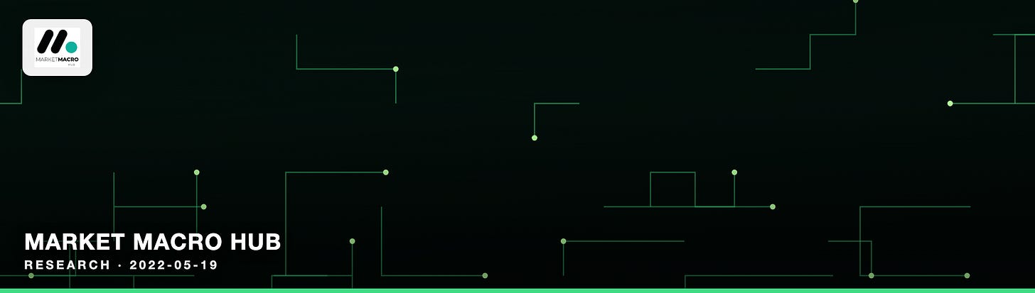 Market Macro Hub Market Macro Hub