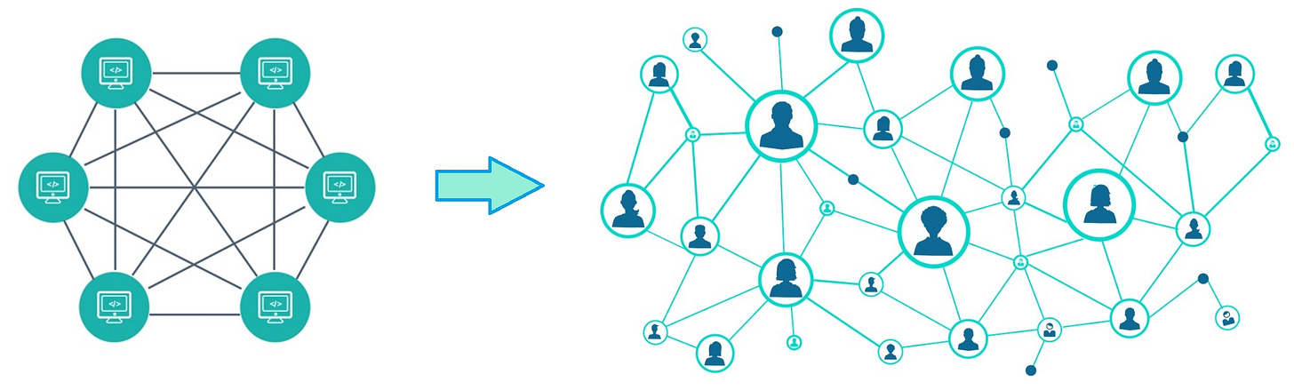Blockchain con 6 nodos y Blockchain con múltiples nodos