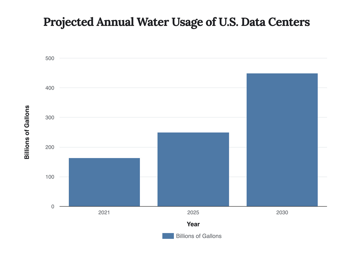 Generated Chart Generated Chart