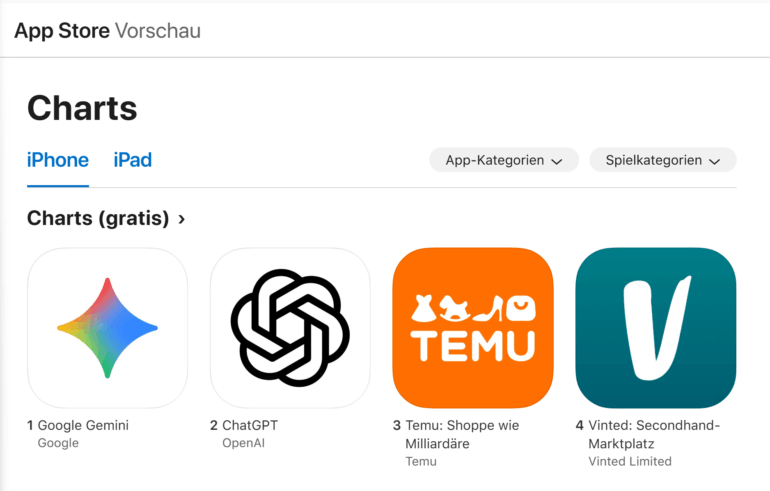 Google Gemini overtakes ChatGPT for the first time