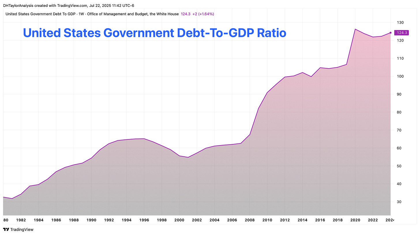 United States Federal Debt-To-GDP Ratio