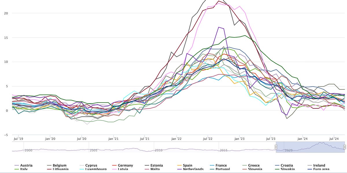 Inflation and relative prices - by John H. Cochrane