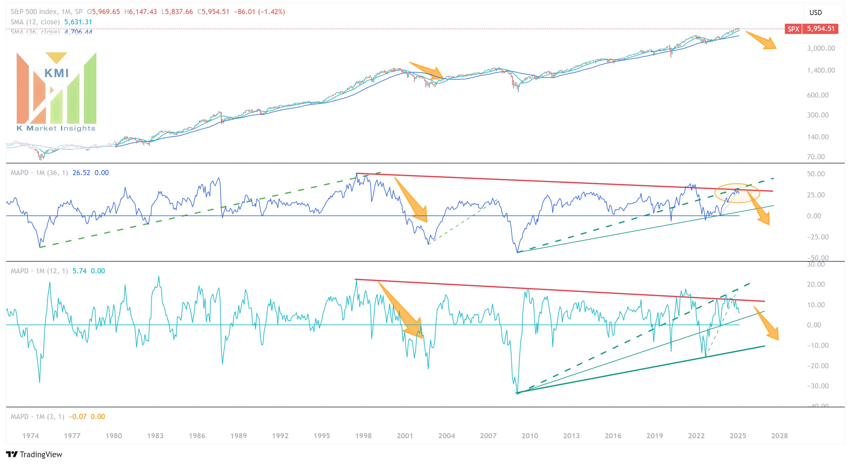 Capital Rotation Insights - The Thin Ice - by Ajay Kathuria