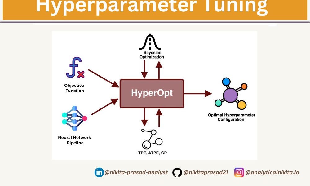 Bayesian Hyperparameter Optimization Using Optuna