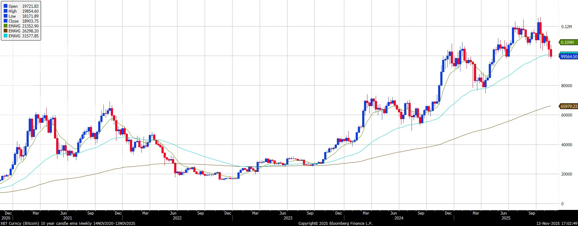 Is Winter Coming For Bitcoin?, The Fractal Computing Question, Mutiual  Insurance Benefits