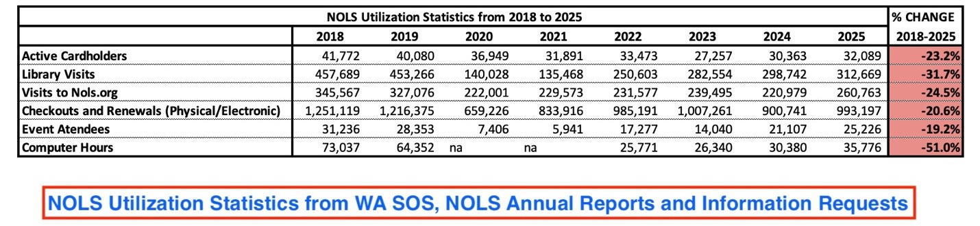 A table with numbers and text

Description automatically generated