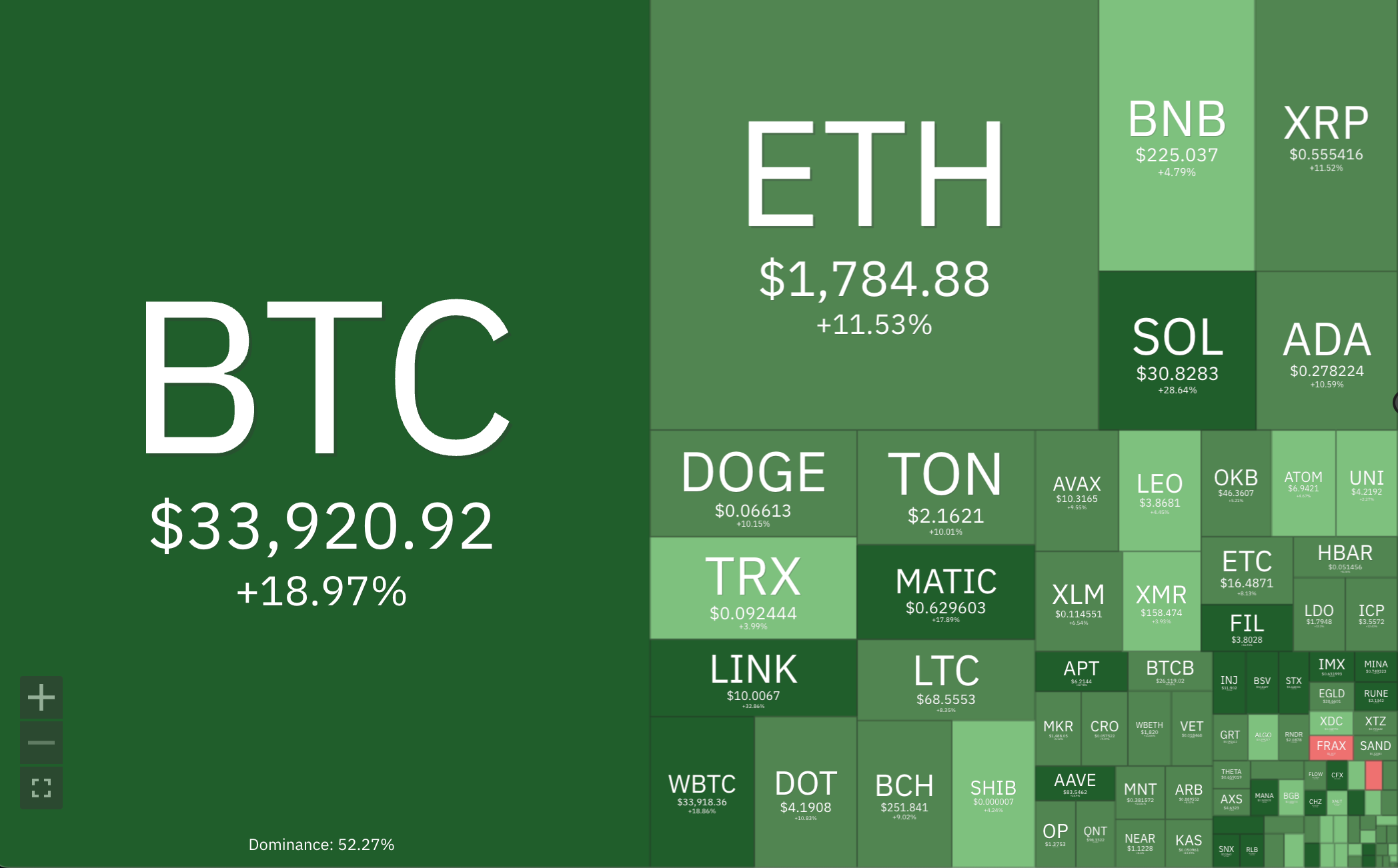 Crypto, Distilled #33 - by Exponential, Distilled