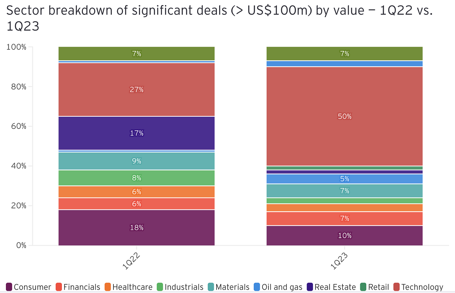 A graph of a chart

Description automatically generated with medium confidence