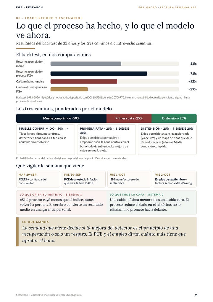 Informe FGA Macro - edición del 27 de septiembre de 2026, diez páginas