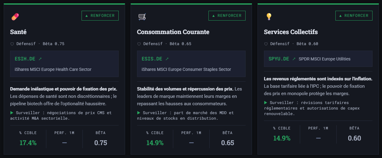 Macroetf.com : Exemples de cartes sectorielles Macroetf.com : Exemples de cartes sectorielles
