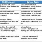 TBM 352: Funding, Planning, and Context