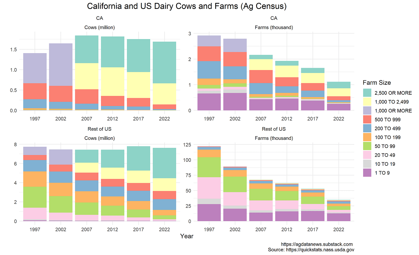 Dairy Cattle Dairy Cattle