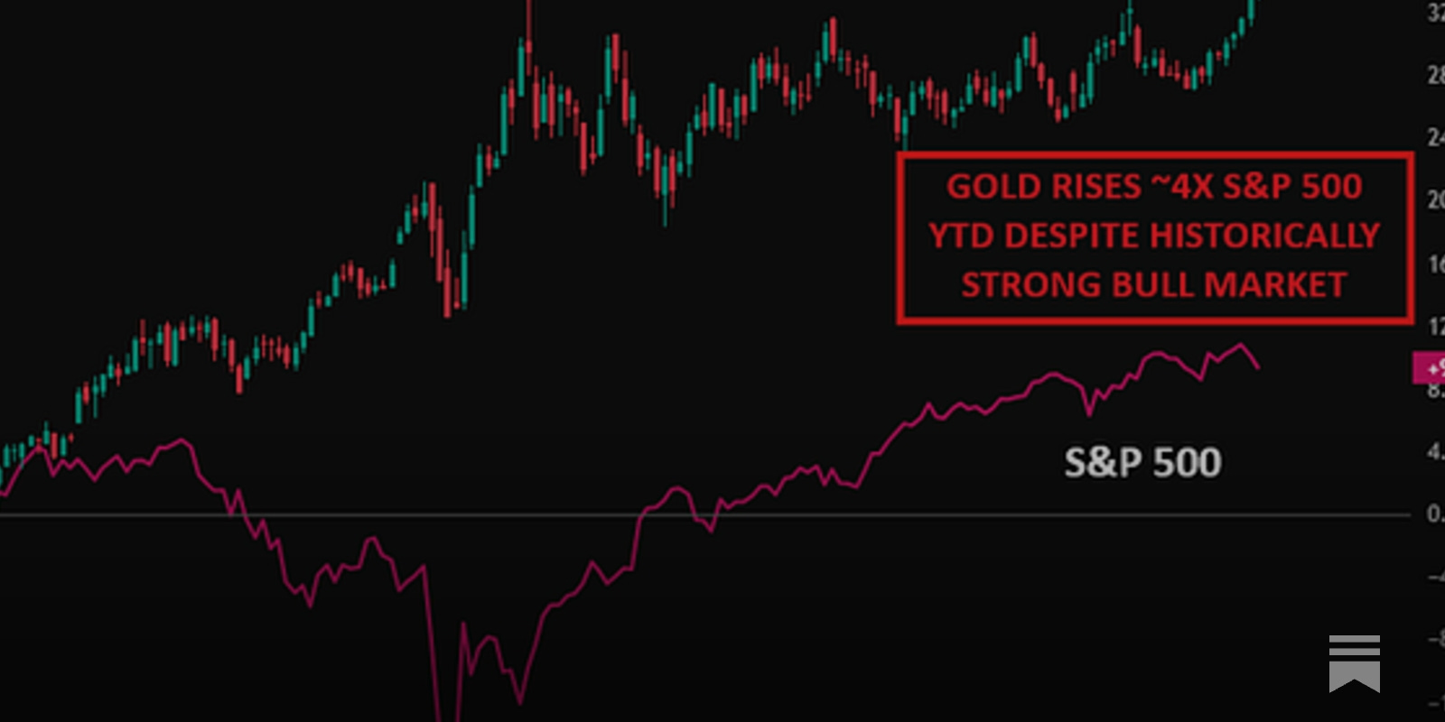 THE KOBEISSI LETTER: Gold is telling the future!