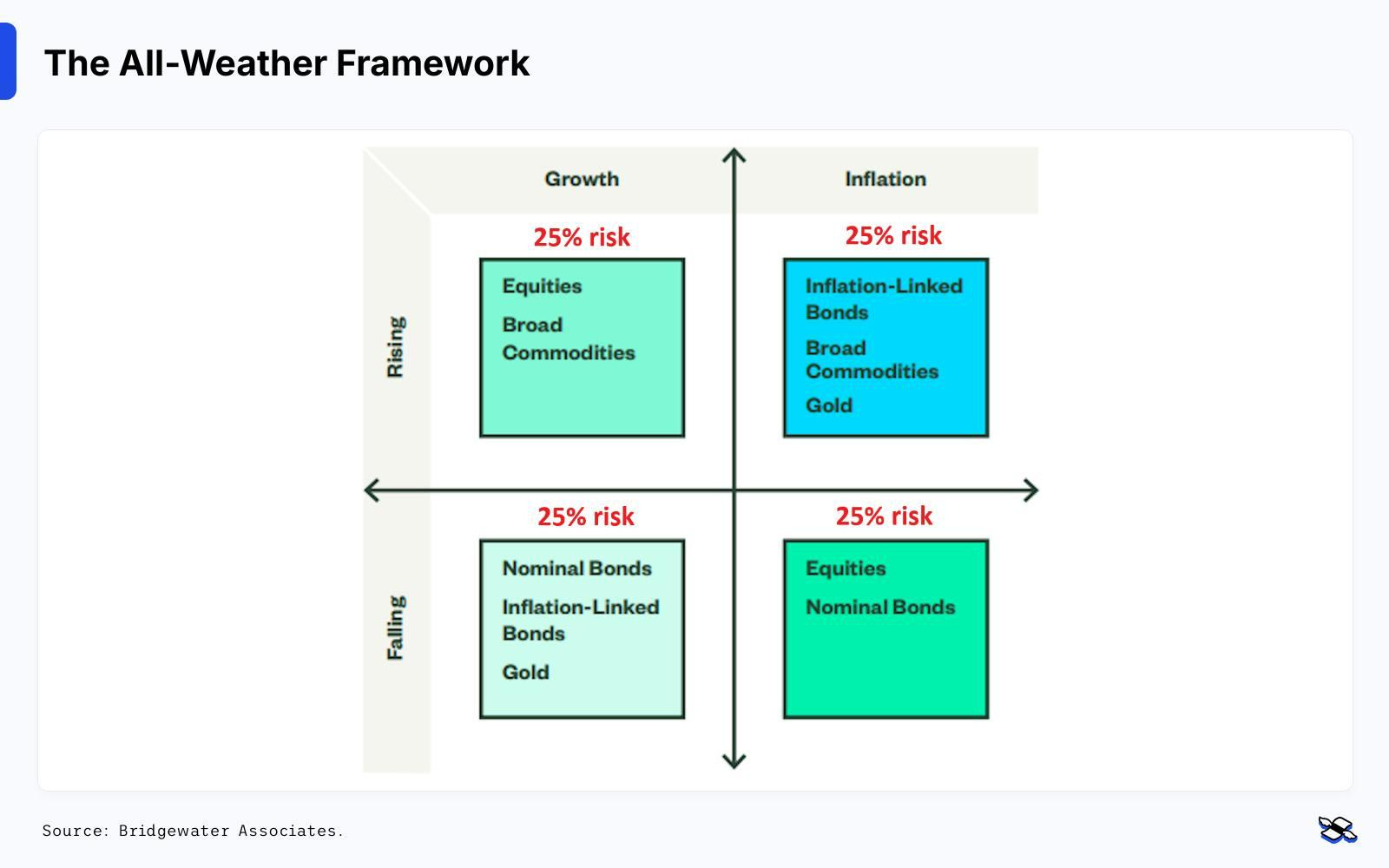 Ray Dalio’s All-Weather Portfolio Works In Any Market – And This Tweak ...