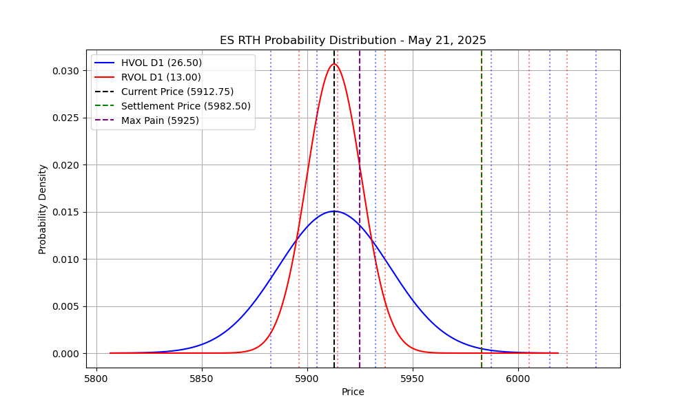 es_rth_probability_distribution.png