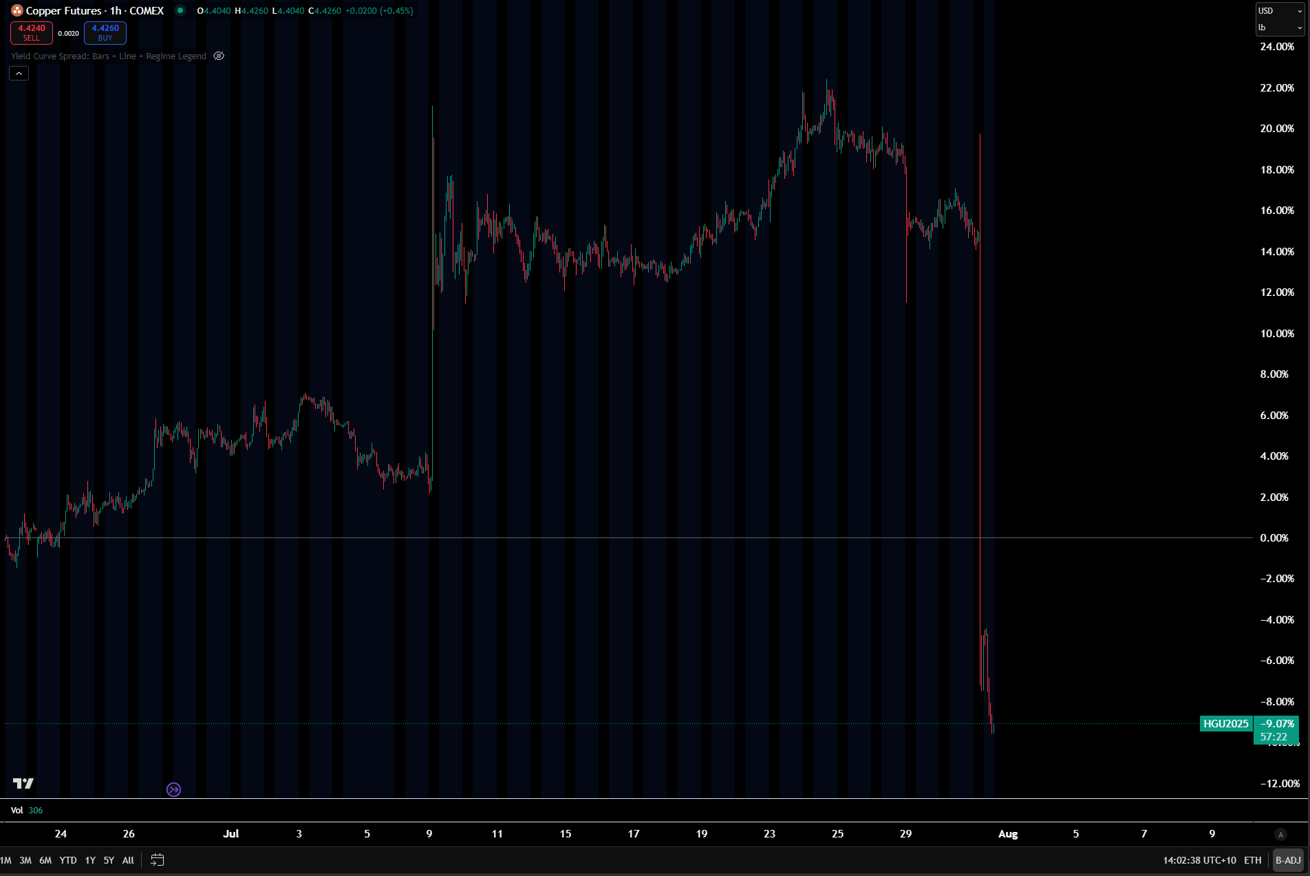 Is This The Market Top? - Capital Flows