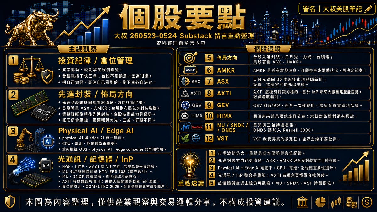每日重點 20260523-0524 Substack 大叔留言重點 - by ️‍🔥 Anthony