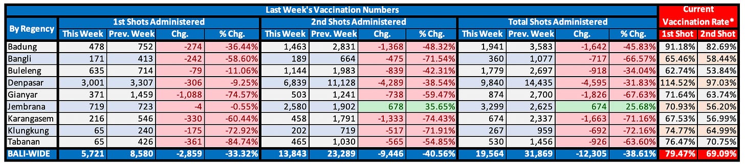 vaccinations-by-regency.png