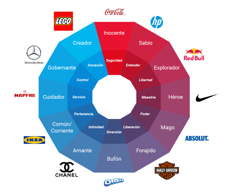 Yo soy así y así seguiré. Personalidad de marca. -