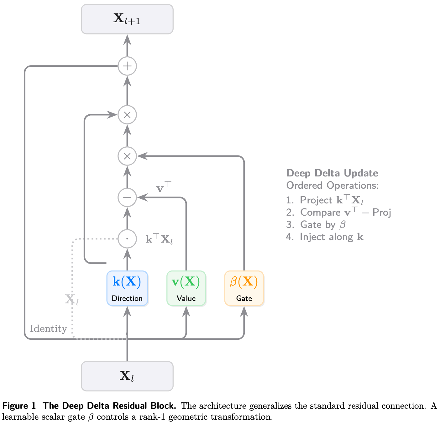 Deep Delta Learning Deep Delta Learning