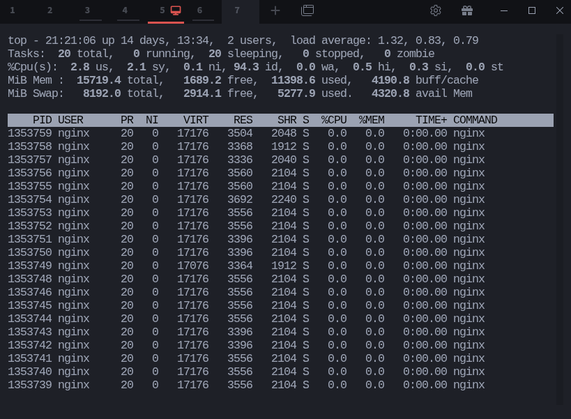 How to Accurately Check Memory Consumption of a Process in Linux