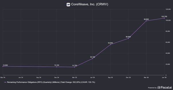 Chart preview Chart preview