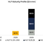 Herbalife ($HLF): Follow the Debt, Not the Discourse