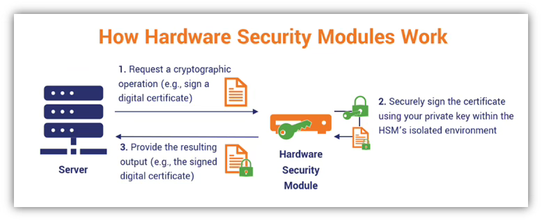 Hsm Machine Desktop Image What's the big deal about HSMs? - by Vignesh Sathiyamoorthy