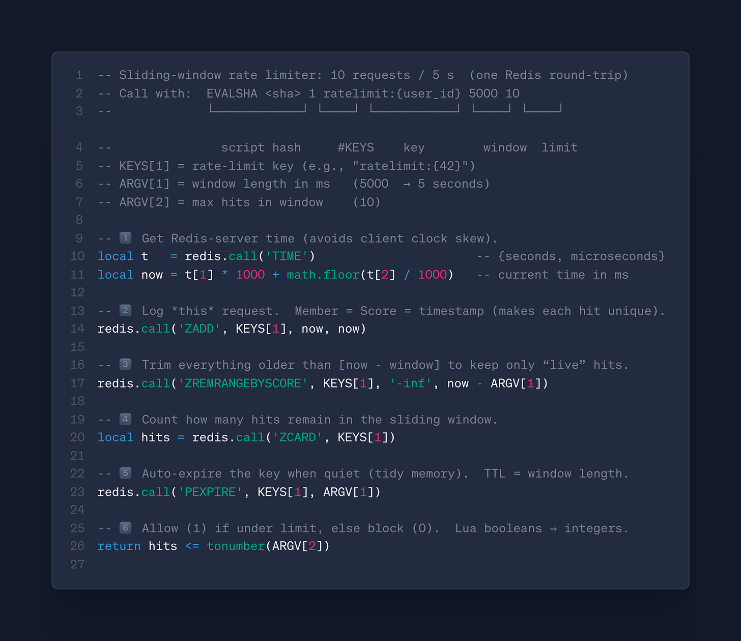 Redis Sorted Sets Demystified: When and Why to Use Them