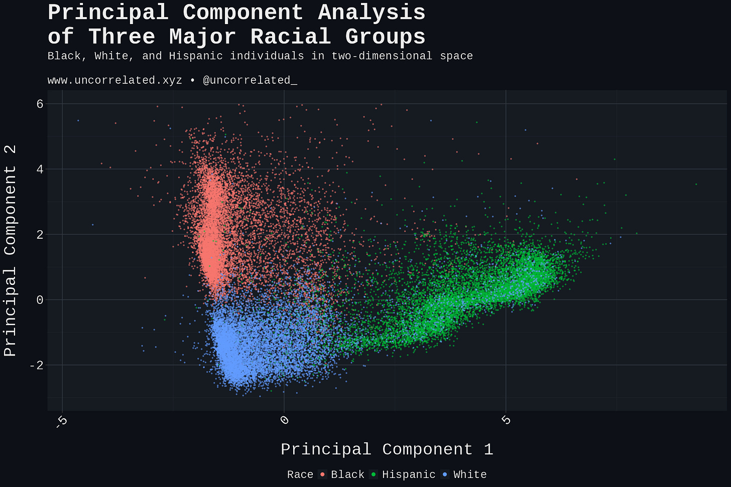 plot_three_races_dark plot_three_races_dark