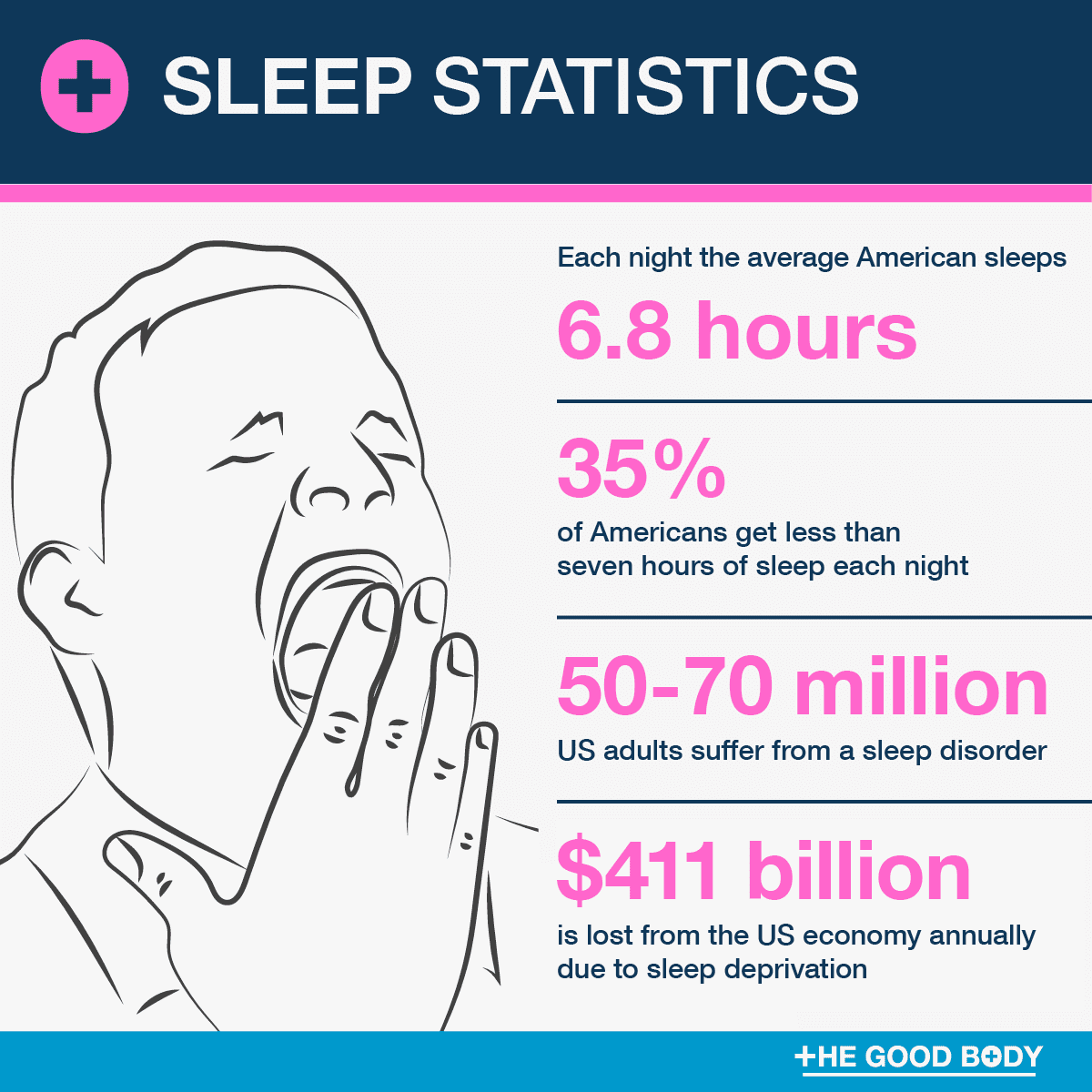 53 Sleep Statistics: How Many People Are Sleep Deprived?