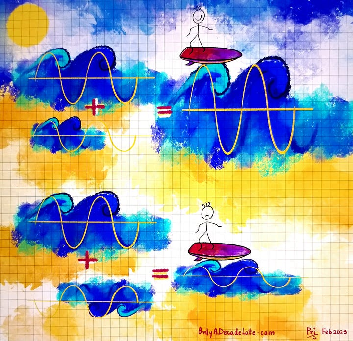 Wave Interference