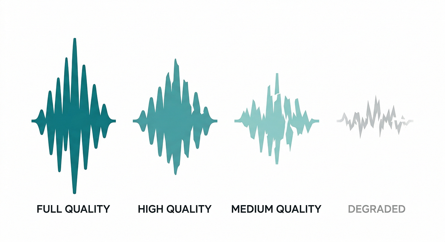 Quantisation overview