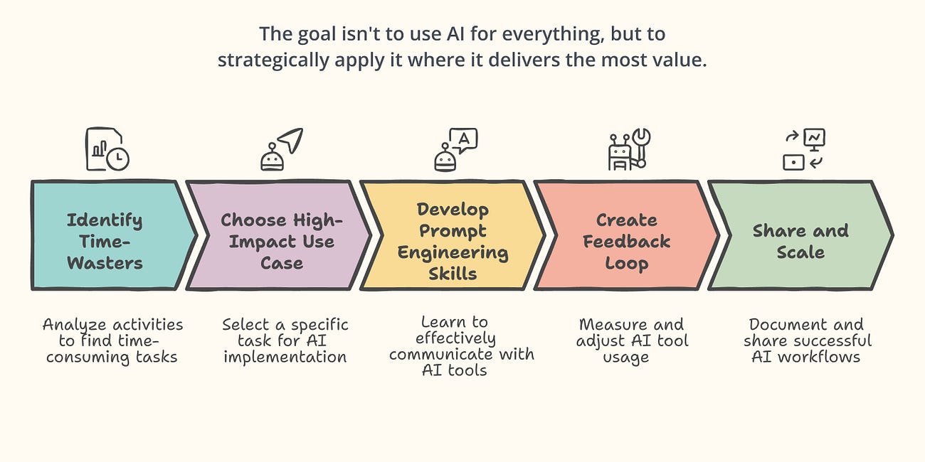 8 Terrific Ways AI Can Rescue Product Leaders From Burnout