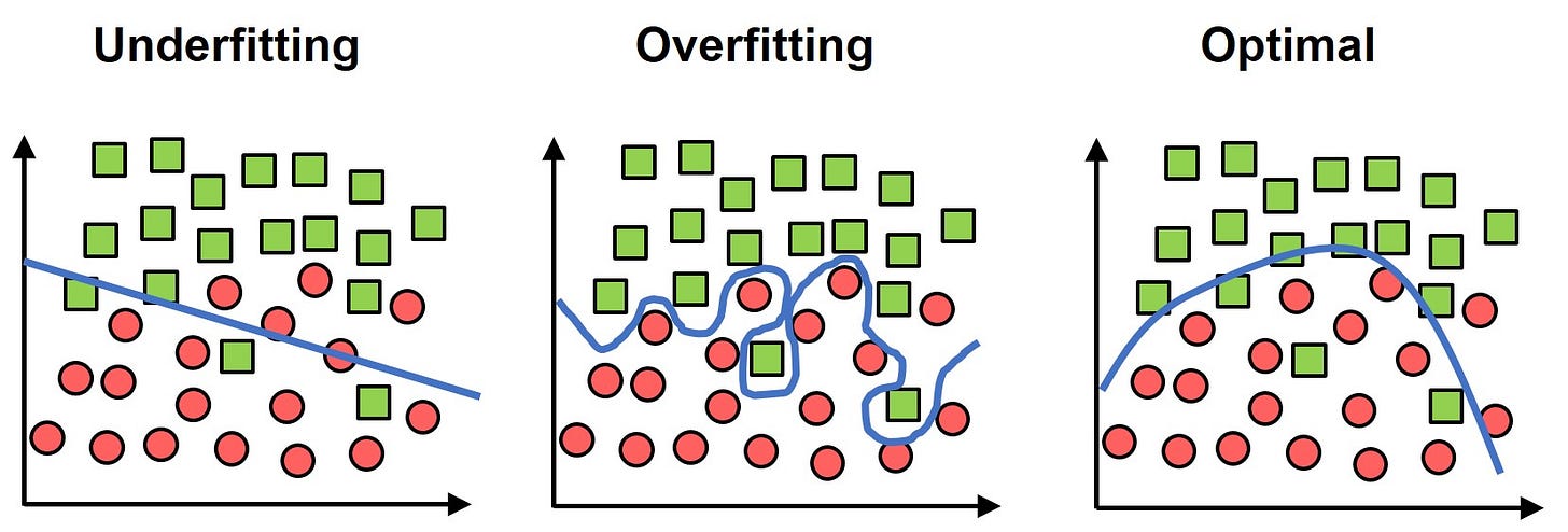018 PyTorch - Popular techniques to prevent the Overfitting in a Neural Networks 018 PyTorch - Popular techniques to prevent the Overfitting in a Neural Networks