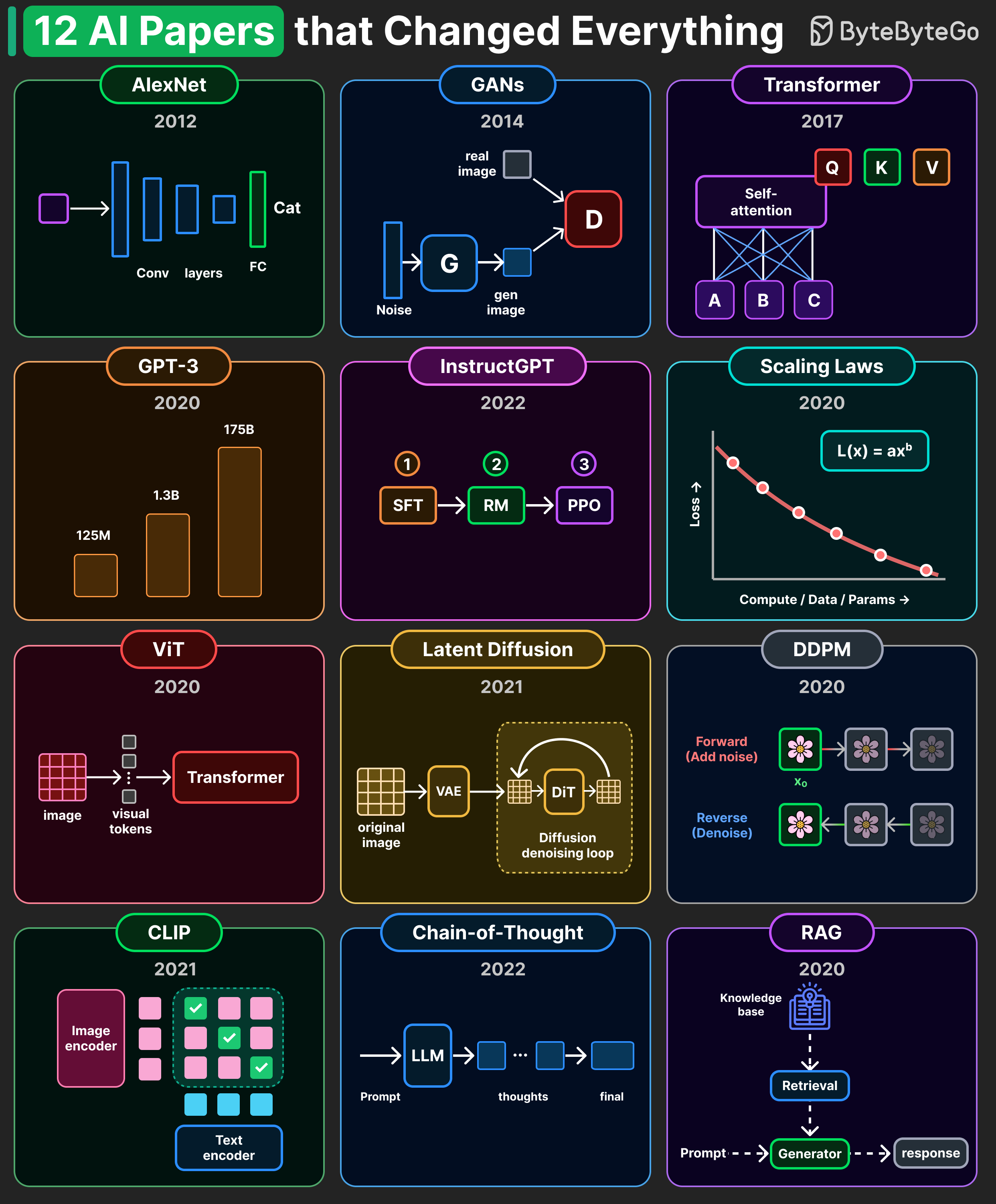 EP226: API Concepts Every Software Engineer Should Know