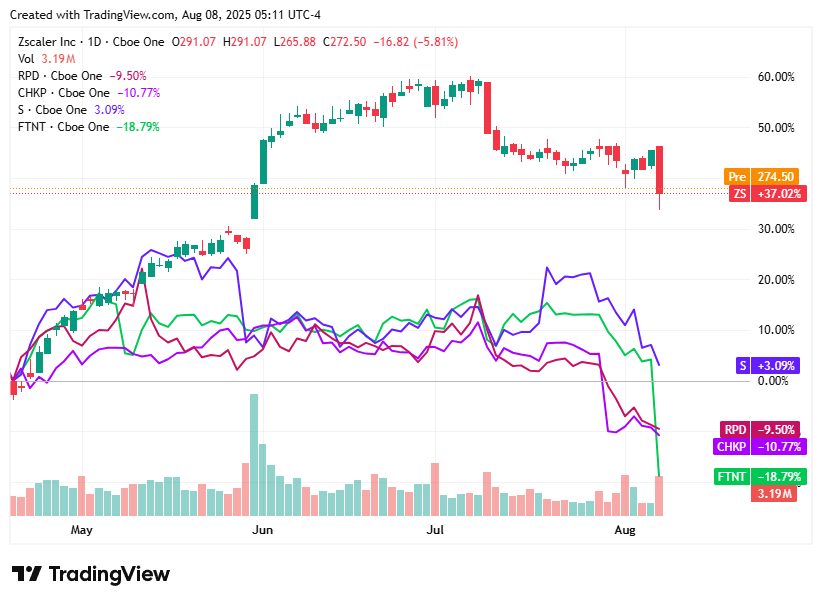 TradingView chart TradingView chart