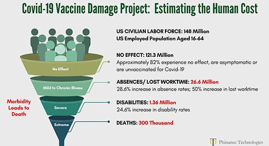 COVID-19 vaccine injury distribution COVID-19 vaccine injury distribution