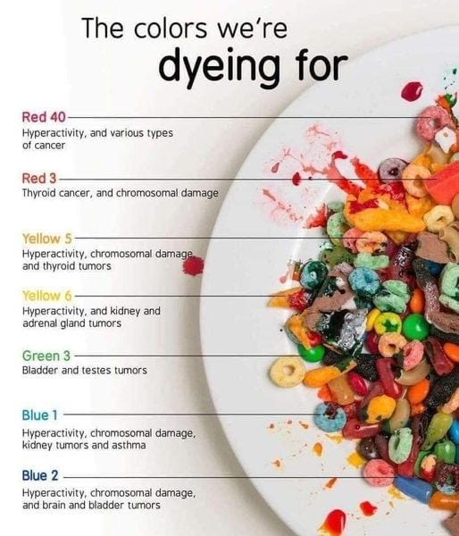 A Cool Guide to the Dangers of Food Coloring : r/coolguides
