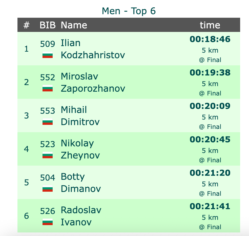 Article content Article content