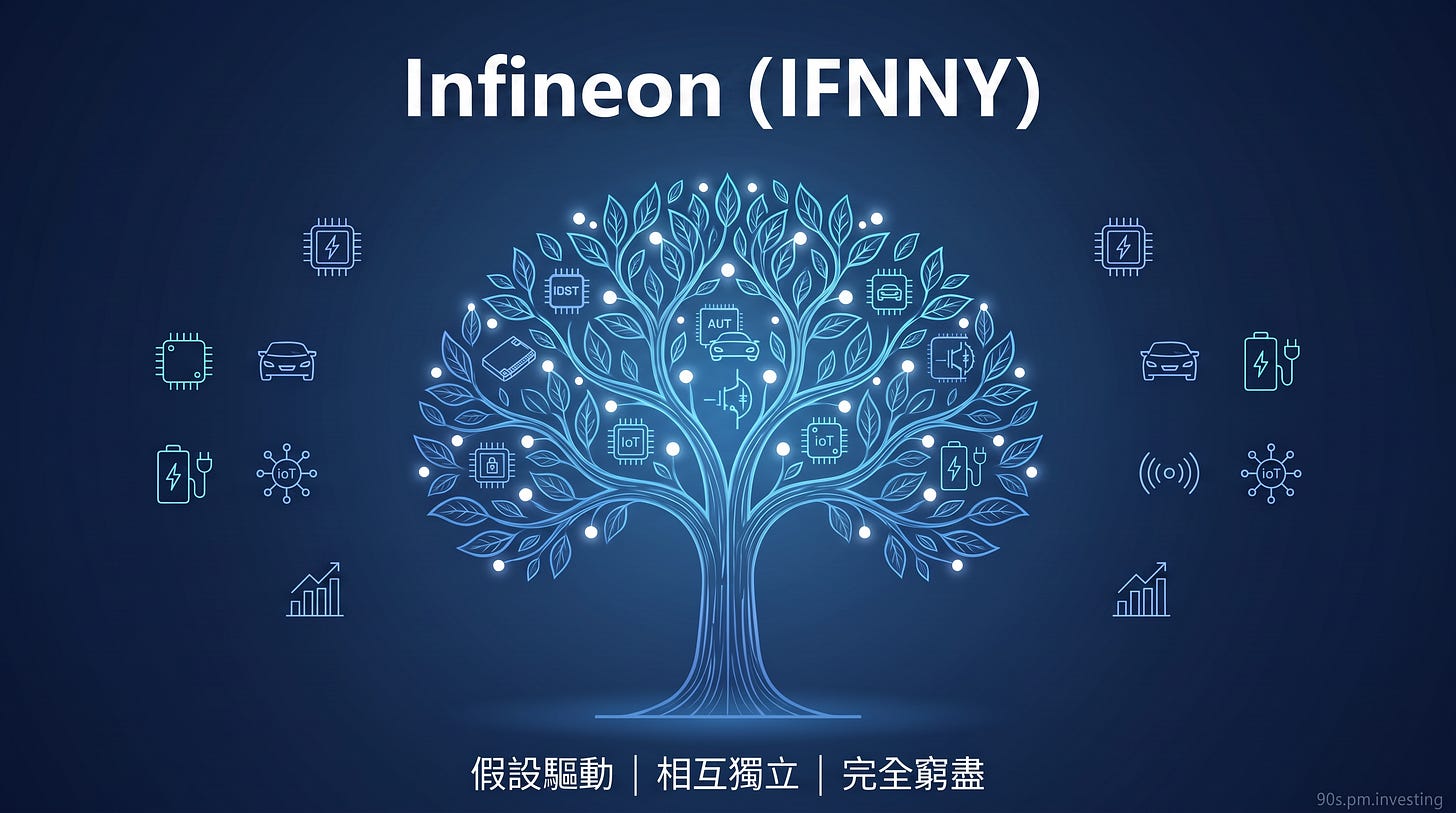 Infineon IFNNY 英文標題中文標語封面