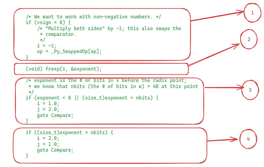 how python compares floats and integers Images High... How Python Compares Floats and Integers